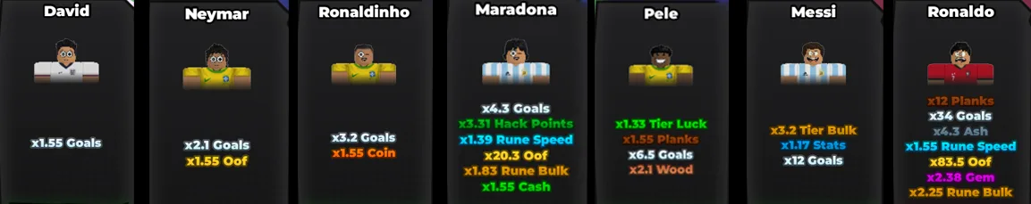 Noob Incremental Football Capsule Minions