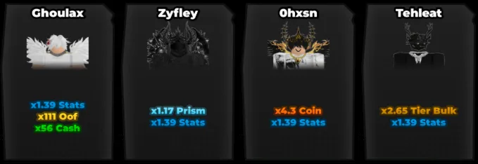 Exclusive Noob Incremental Minions and their stat boosts